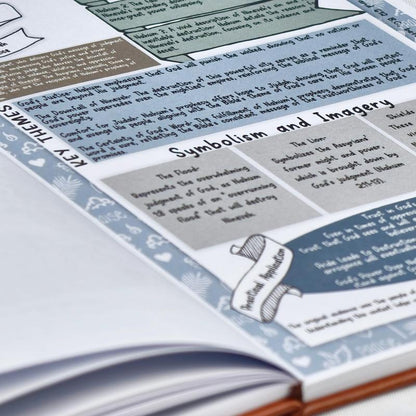 📖Bible Study Guides